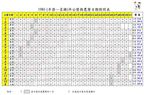 舊曆生日|公曆與農曆日期對照表